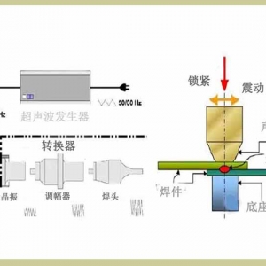 超聲波焊接機原理圖